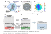 Aluminiumnitrid-Transistor für HF-Leistung der nächsten Generation